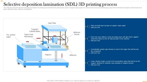 Deploying Ai To Enhance Selective Deposition Lamination Sdi 3D Printing Process Summary PDF
