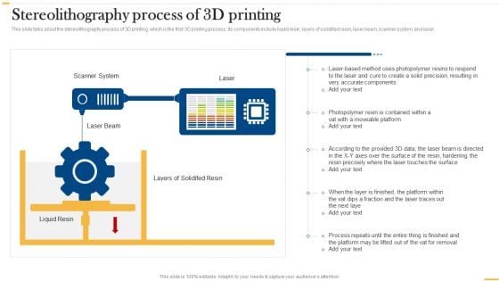 Deploying Ai To Enhance Stereolithography Process Of 3D Printing Designs PDF