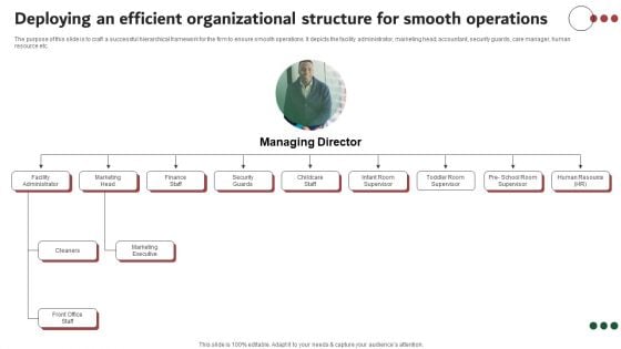 Deploying An Efficient Organizational Structure For Smooth Operations Summary PDF