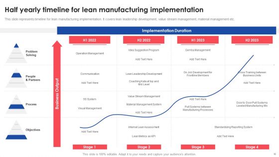 Deploying And Managing Lean Production System Ppt PowerPoint Presentation Complete Deck With Slides