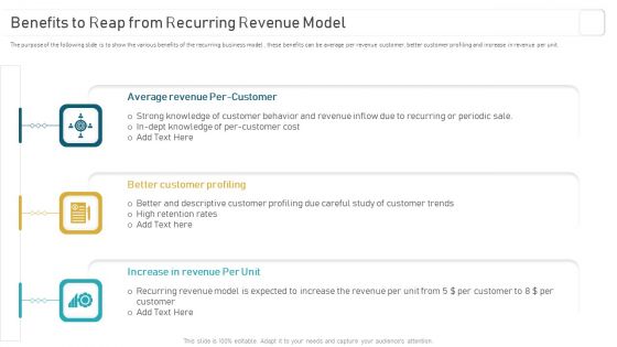 Deploying And Managing Recurring Benefits To Reap From Recurring Revenue Themes PDF
