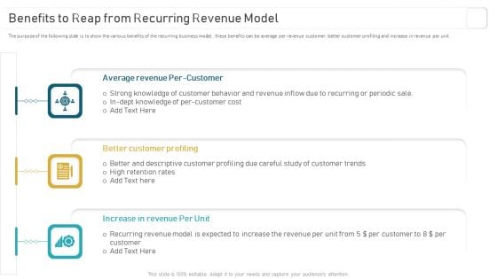 Deploying And Managing Recurring Benefits To Reap From Recurring Revenue Themes PDF