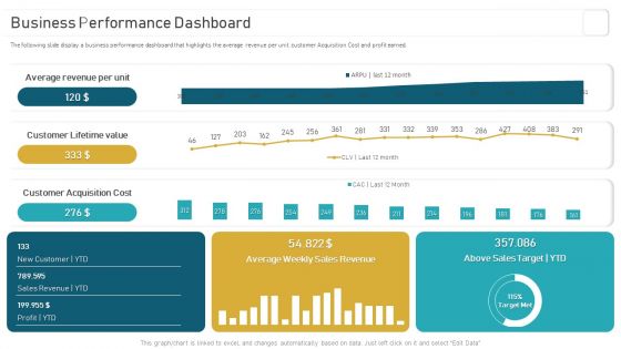 Deploying And Managing Recurring Business Performance Dashboard Sample PDF