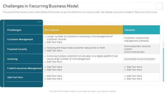 Deploying And Managing Recurring Challenges In Recurring Business Model Slides PDF Deploying And Managing Recurring Challenges In Recurring Business Model Slides PDF