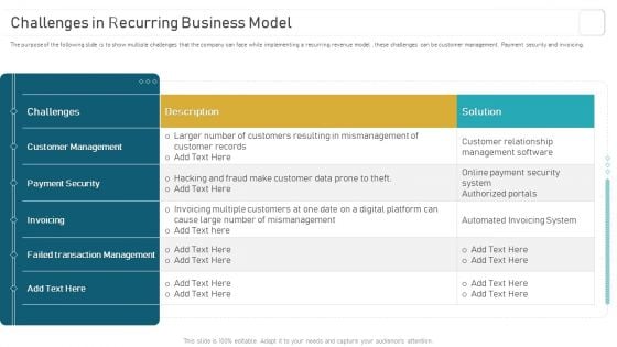 Deploying And Managing Recurring Challenges In Recurring Business Model Slides PDF