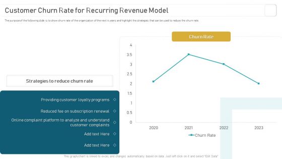 Deploying And Managing Recurring Customer Churn Rate For Recurring Revenue Introduction PDF