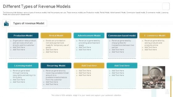 Deploying And Managing Recurring Different Types Of Revenue Models Themes PDF