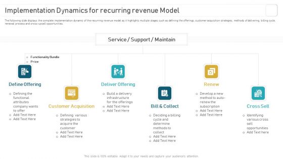 Deploying And Managing Recurring Implementation Dynamics For Recurring Revenue Themes PDF