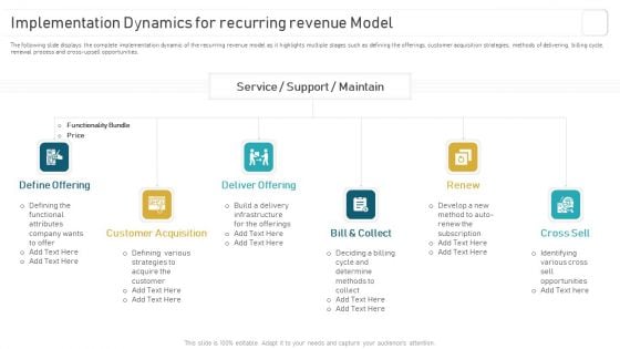 Deploying And Managing Recurring Implementation Dynamics For Recurring Revenue Themes PDF