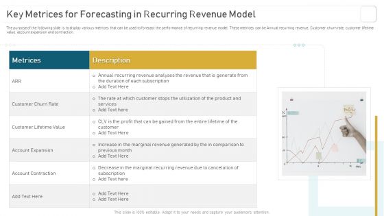 Deploying And Managing Recurring Key Metrices For Forecasting In Recurring Revenue Professional PDF