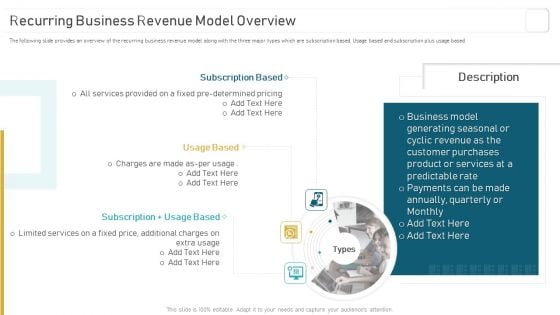 Deploying And Managing Recurring Recurring Business Revenue Model Overview Information PDF