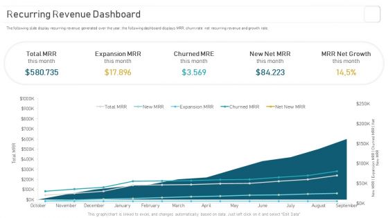 Deploying And Managing Recurring Recurring Revenue Dashboard Designs PDF