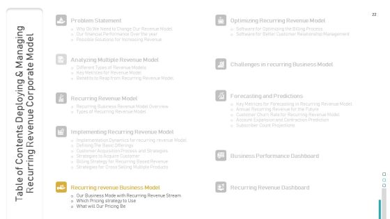 Deploying And Managing Recurring Revenue Corporate Model Ppt PowerPoint Presentation Complete Deck With Slides Slide22