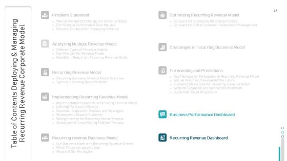 Deploying And Managing Recurring Revenue Corporate Model Ppt PowerPoint Presentation Complete Deck With Slides Slide37