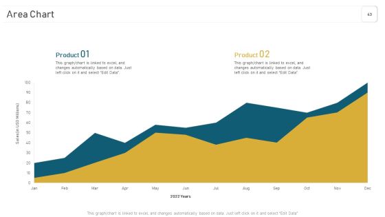 Deploying And Managing Recurring Revenue Corporate Model Ppt PowerPoint Presentation Complete Deck With Slides Slide43