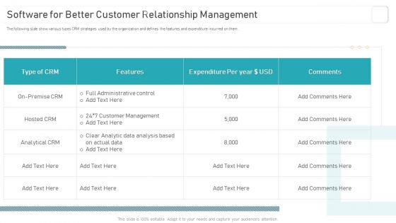 Deploying And Managing Recurring Software For Better Customer Relationship Pictures PDF