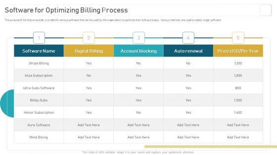 Deploying And Managing Recurring Software For Optimizing Billing Process Formats PDF