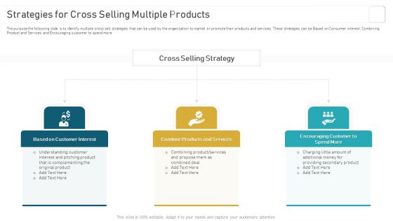 Deploying And Managing Recurring Strategies For Cross Selling Multiple Products Guidelines PDF Deploying And Managing Recurring Strategies For Cross Selling Multiple Products Guidelines PDF