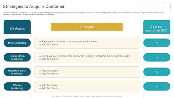Deploying And Managing Recurring Strategies To Acquire Customer Pictures PDF Deploying And Managing Recurring Strategies To Acquire Customer Pictures PDF