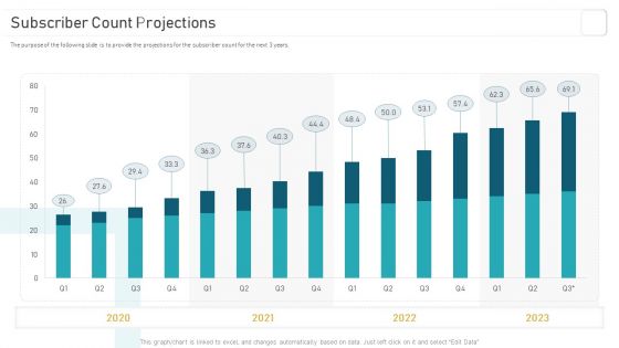 Deploying And Managing Recurring Subscriber Count Projections Topics PDF