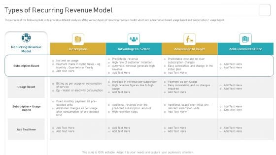 Deploying And Managing Recurring Types Of Recurring Revenue Model Demonstration PDF