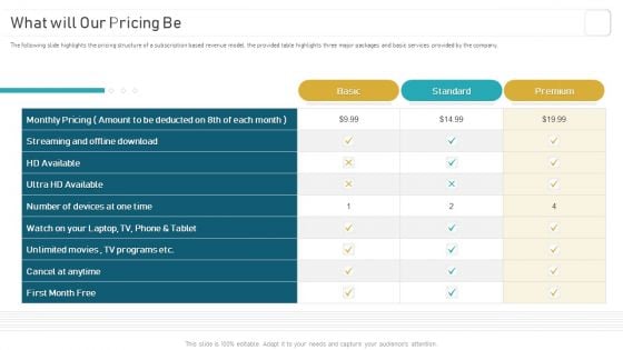 Deploying And Managing Recurring What Will Our Pricing Be Portrait PDF Deploying And Managing Recurring What Will Our Pricing Be Portrait PDF