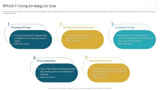 Deploying And Managing Recurring Which Pricing Strategy To Use Elements PDF