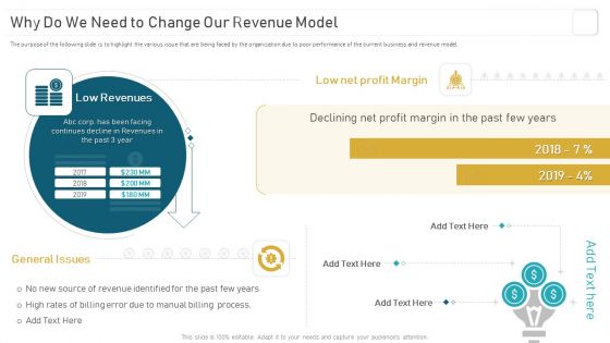 Deploying And Managing Recurring Why Do We Need To Change Our Revenue Model Themes PDF