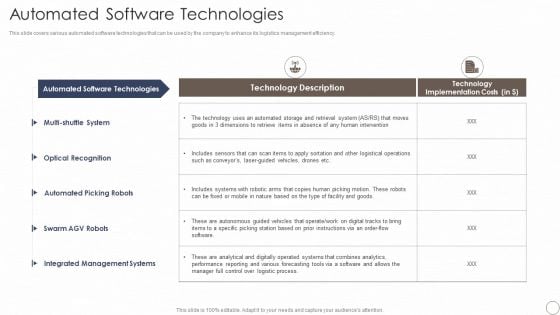 Deploying Automation In Logistics And Supply Chain Automated Software Technologies Elements PDF