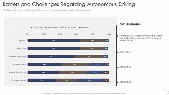 Deploying Automation In Logistics And Supply Chain Barriers And Challenges Regarding Autonomous Driving Sample PDF