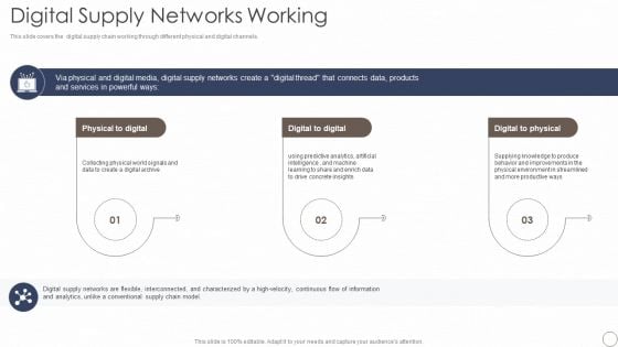 Deploying Automation In Logistics And Supply Chain Digital Supply Networks Working Summary PDF