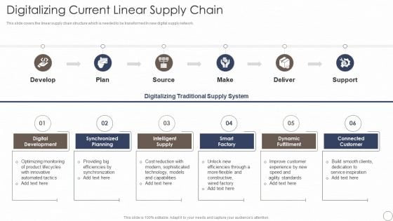 Deploying Automation In Logistics And Supply Chain Digitalizing Current Linear Supply Chain Structure PDF