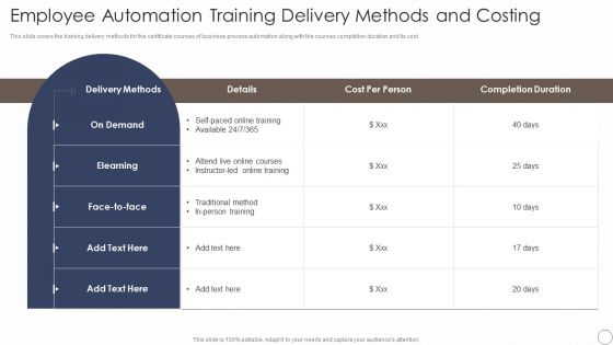 Deploying Automation In Logistics And Supply Chain Employee Automation Training Delivery Professional PDF