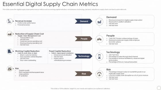 Deploying Automation In Logistics And Supply Chain Essential Digital Supply Chain Metrics Summary PDF