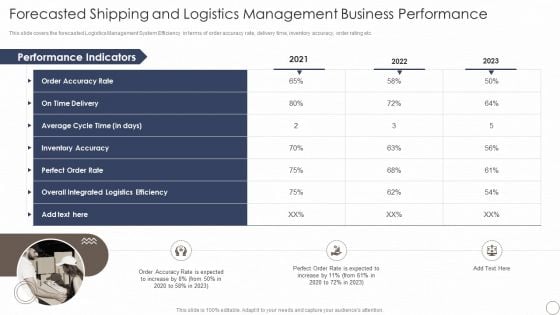 Deploying Automation In Logistics And Supply Chain Forecasted Shipping And Logistics Management Background PDF