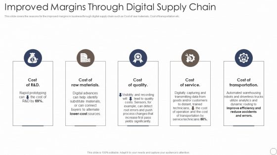 Deploying Automation In Logistics And Supply Chain Improved Margins Through Digital Supply Chain Summary PDF