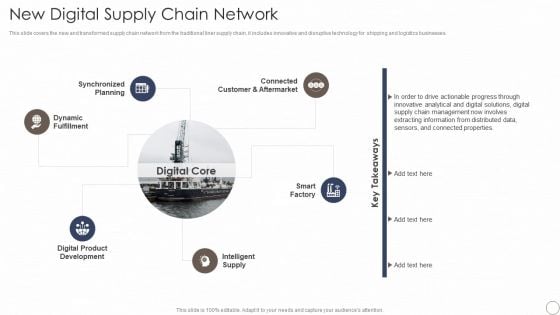 Deploying Automation In Logistics And Supply Chain New Digital Supply Chain Network Portrait PDF