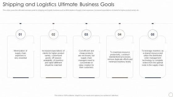 Deploying Automation In Logistics And Supply Chain Shipping And Logistics Ultimate Business Goals Guidelines PDF