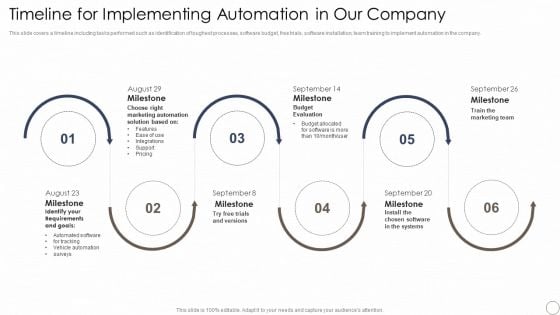 Deploying Automation In Logistics And Supply Chain Timeline For Implementing Automation Designs PDF