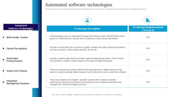 Deploying Automation In Logistics To Improve Automated Software Technologies Ideas PDF