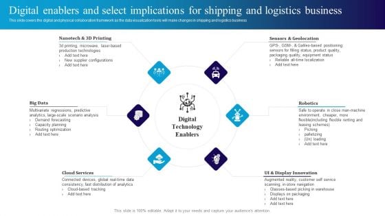 Deploying Automation In Logistics To Improve Digital Enablers And Select Implications Pictures PDF