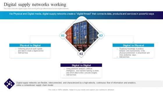 Deploying Automation In Logistics To Improve Digital Supply Networks Working Rules PDF