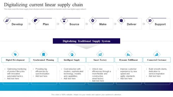 Deploying Automation In Logistics To Improve Digitalizing Current Linear Supply Chain Themes PDF