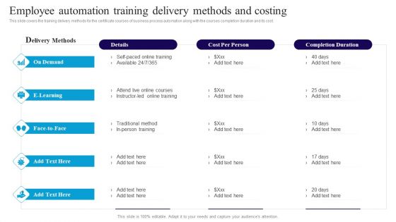 Deploying Automation In Logistics To Improve Employee Automation Training Delivery Template PDF