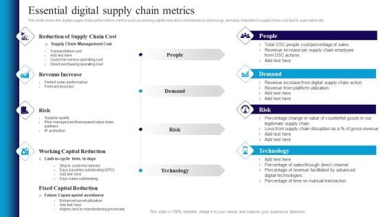 Deploying Automation In Logistics To Improve Essential Digital Supply Chain Metrics Professional PDF