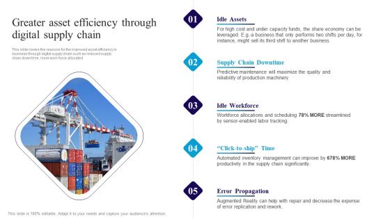 Deploying Automation In Logistics To Improve Greater Asset Efficiency Through Digital Supply Chain Clipart PDF