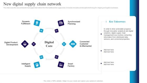 Deploying Automation In Logistics To Improve New Digital Supply Chain Network Sample PDF