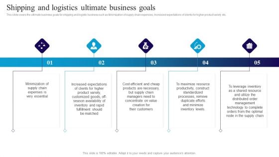 Deploying Automation In Logistics To Improve Shipping And Logistics Ultimate Business Goals Rules PDF