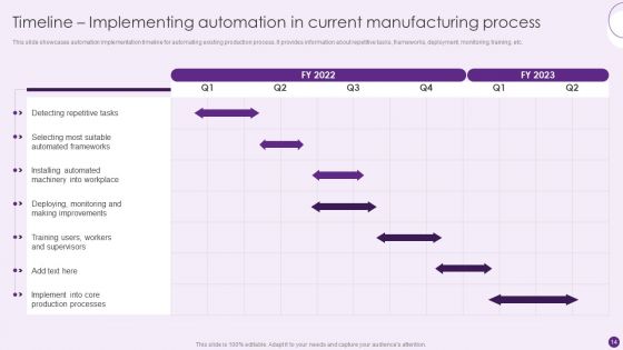 Deploying Automation To Enhance Production Process Ppt PowerPoint Presentation Complete Deck With Slides