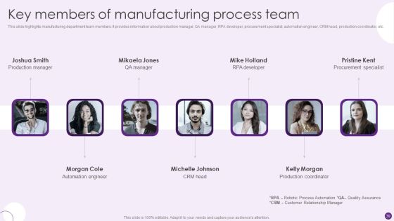 Deploying Automation To Enhance Production Process Ppt PowerPoint Presentation Complete Deck With Slides Slide39